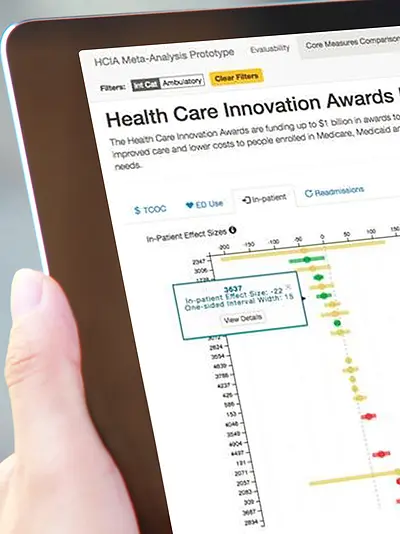 Screen shot of the Health Care Innovation Awards dashboard