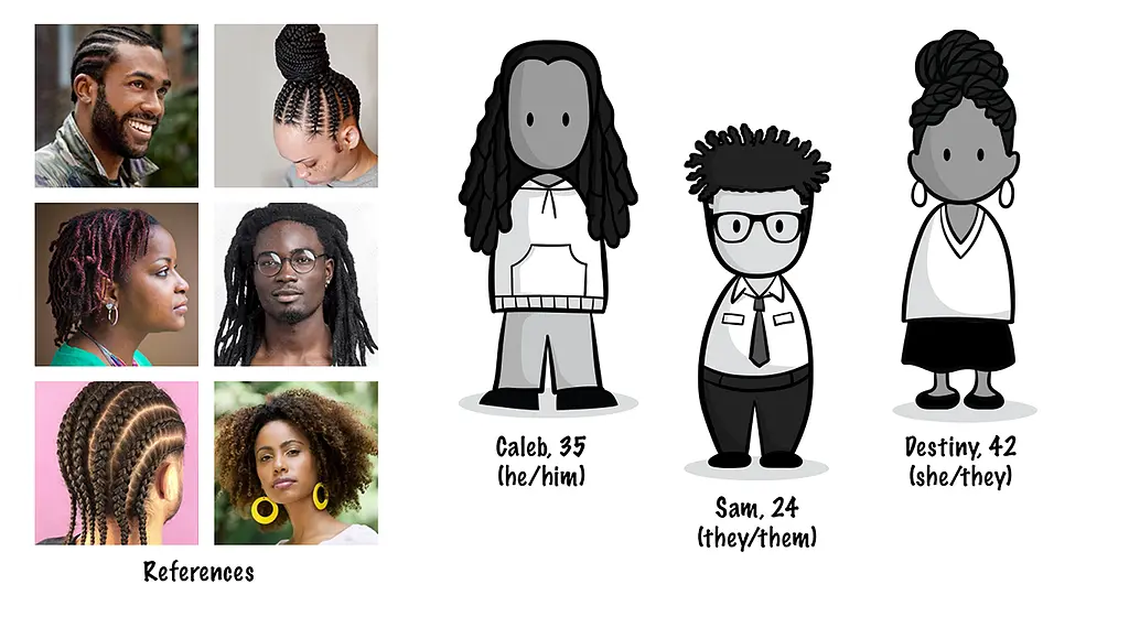 Examples of African-American characters created in SAP Scenes for the All of Us research project