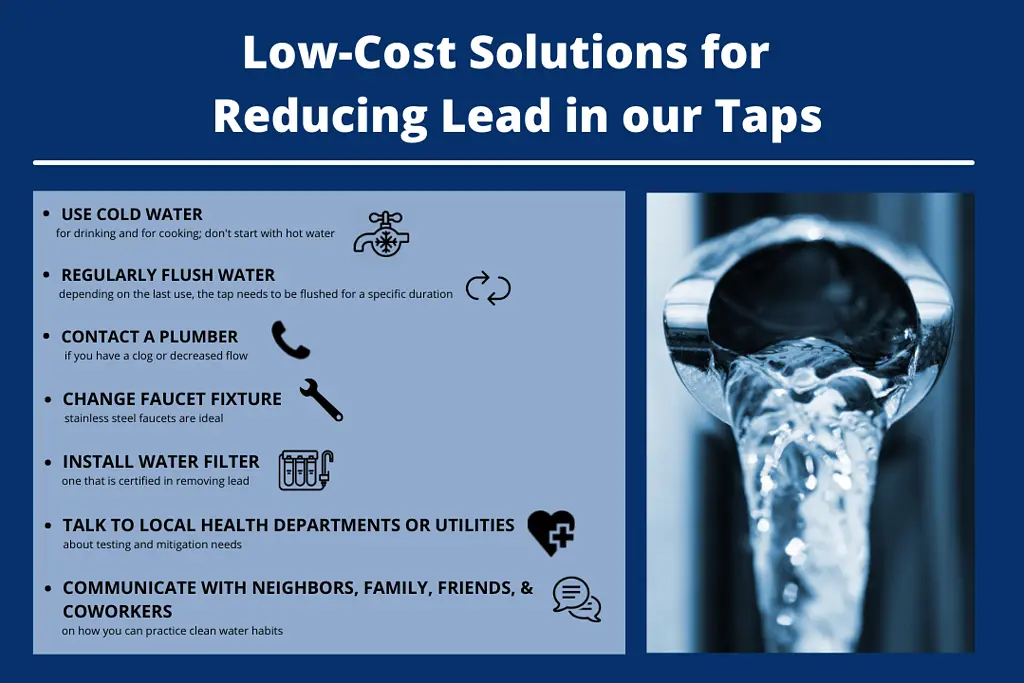 Low Cost Solutions for Reducing Lead in Taps