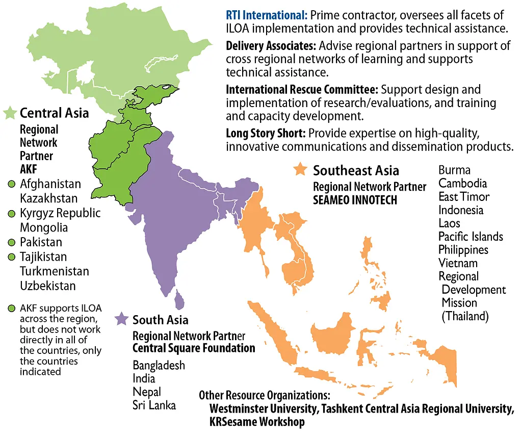 ILOA consortium partners graphic