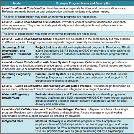 The Center for Integrated Health Solutions’ Standard Framework for Levels of Integrated Health Care