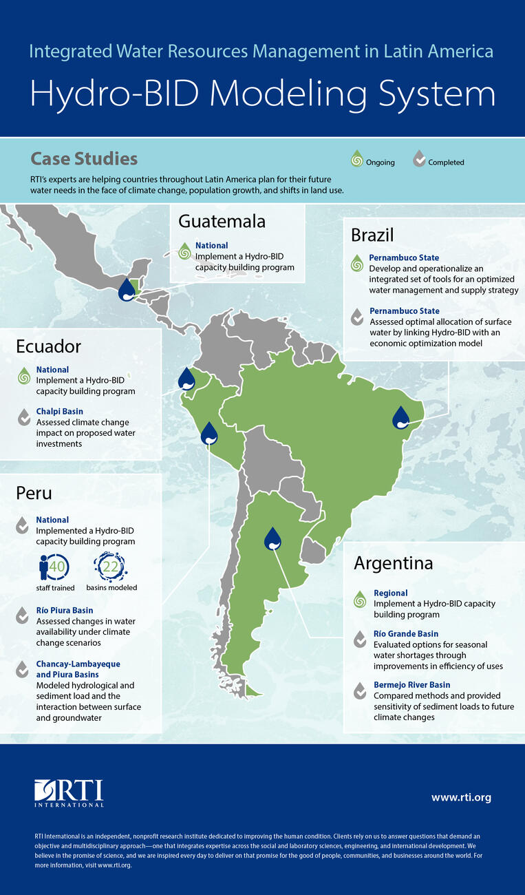Graphic with locations and descriptions of RTI water resources management projects in Latin America.