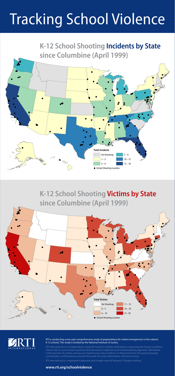 Infographic about school violence statistics in the United States
