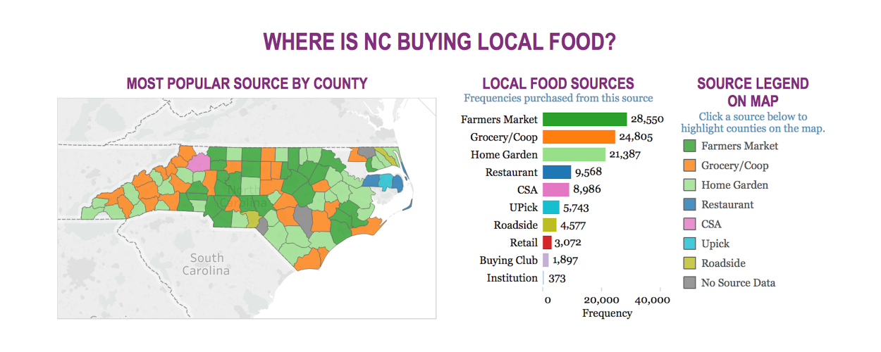 NC 10 Campaign Building North Carolina's Local Food Economy RTI